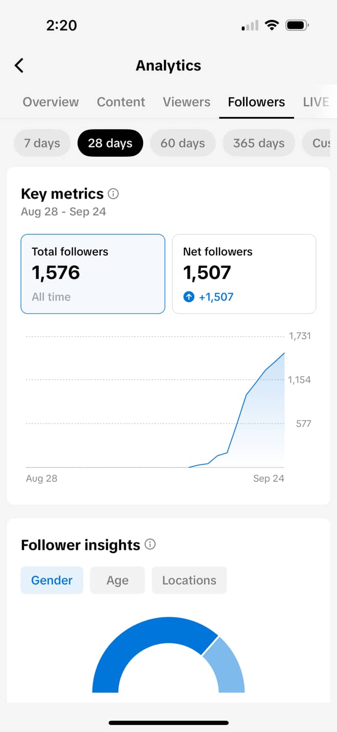 Daves's 1.5k+ Followers