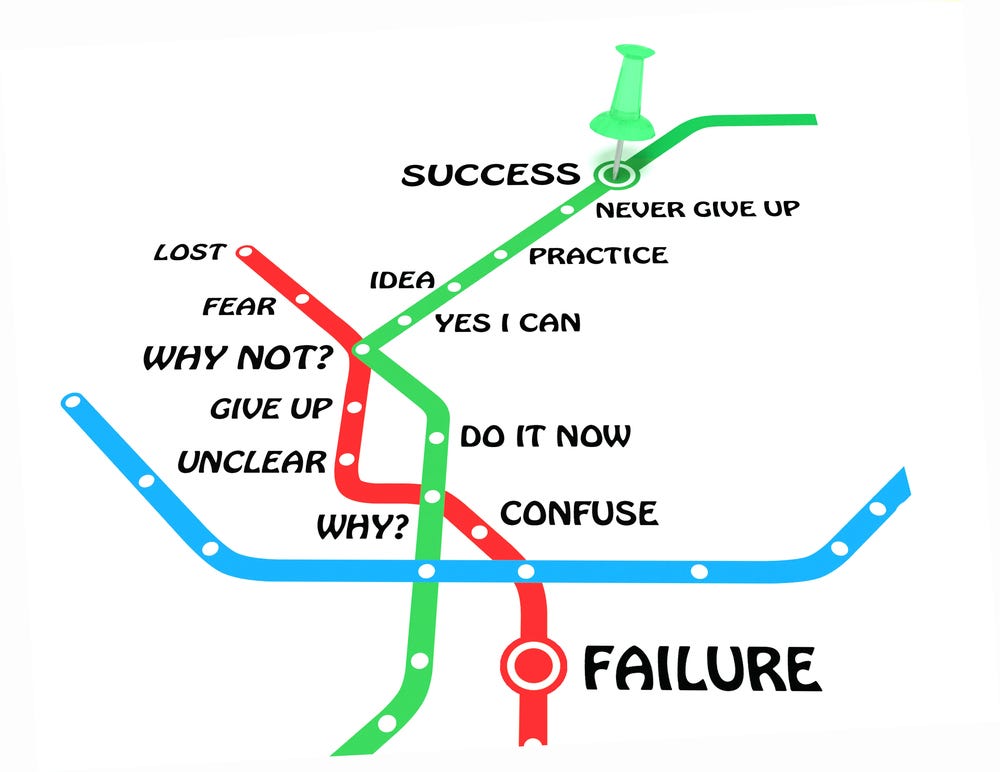 A map showing three paths: a green line leading to success with words like 'Never Give Up,' a red line heading downward to failure with words like 'Lost' and 'Fear,' and a blue line in the middle, representing a neutral or balanced path. A map showing three paths: a green line leading to success with words like 'Never Give Up,' a red line heading downward to failure with words like 'Lost' and 'Fear,' and a blue line in the middle, representing a neutral or balanced path.