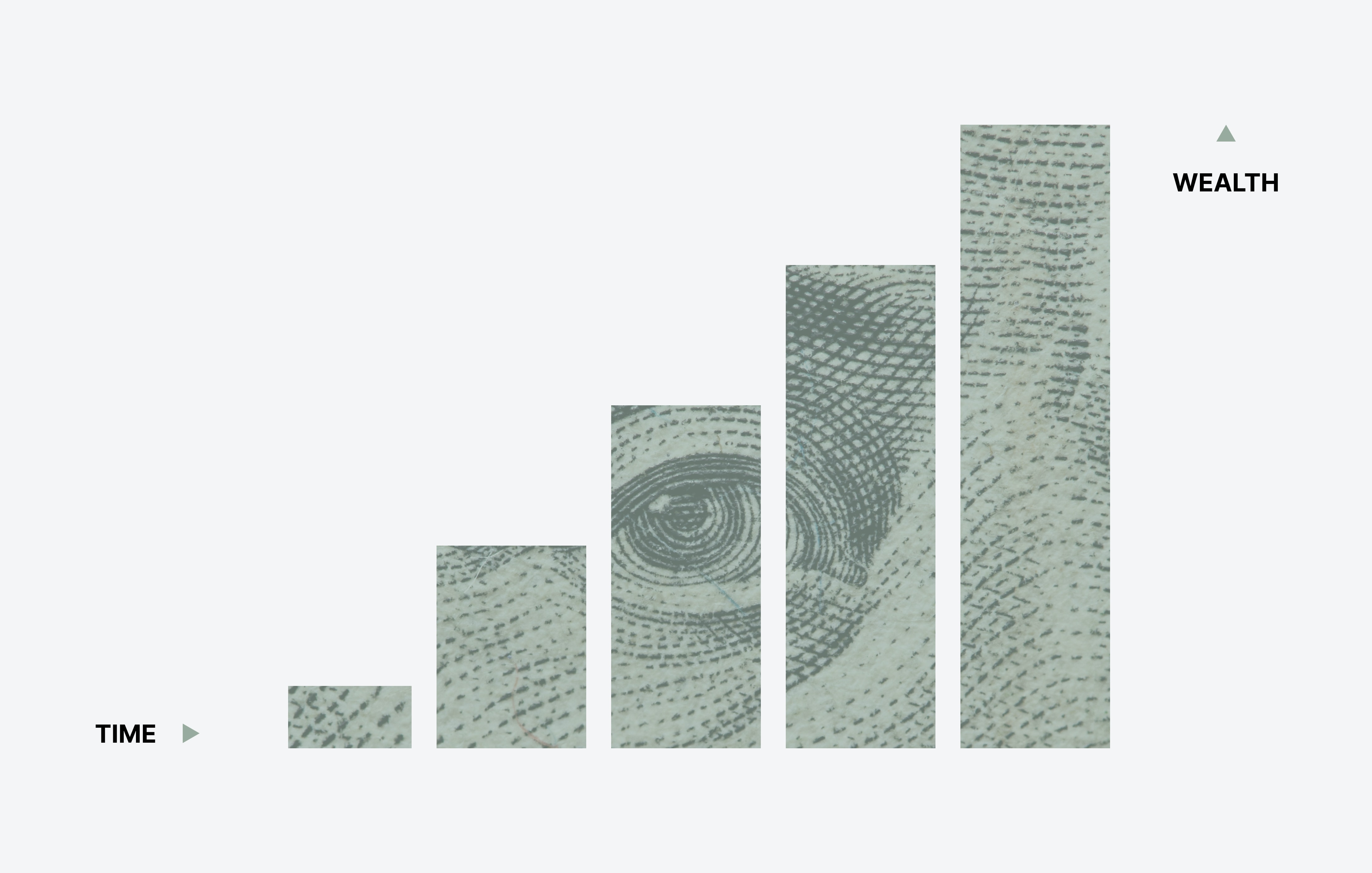 Time/Wealth Graph Time/Wealth Graph