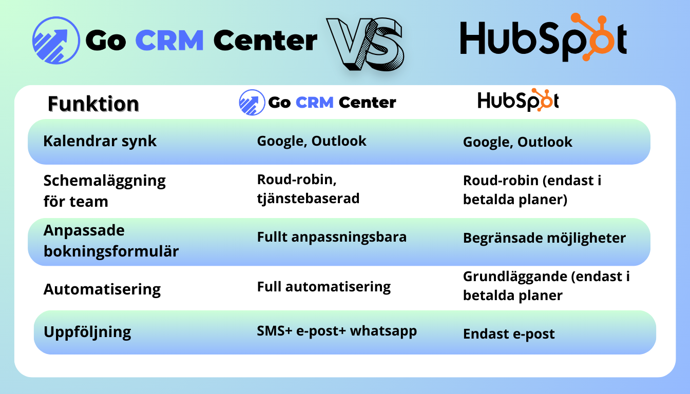 Go CRM Center vs HubSpot Go CRM Center vs HubSpot