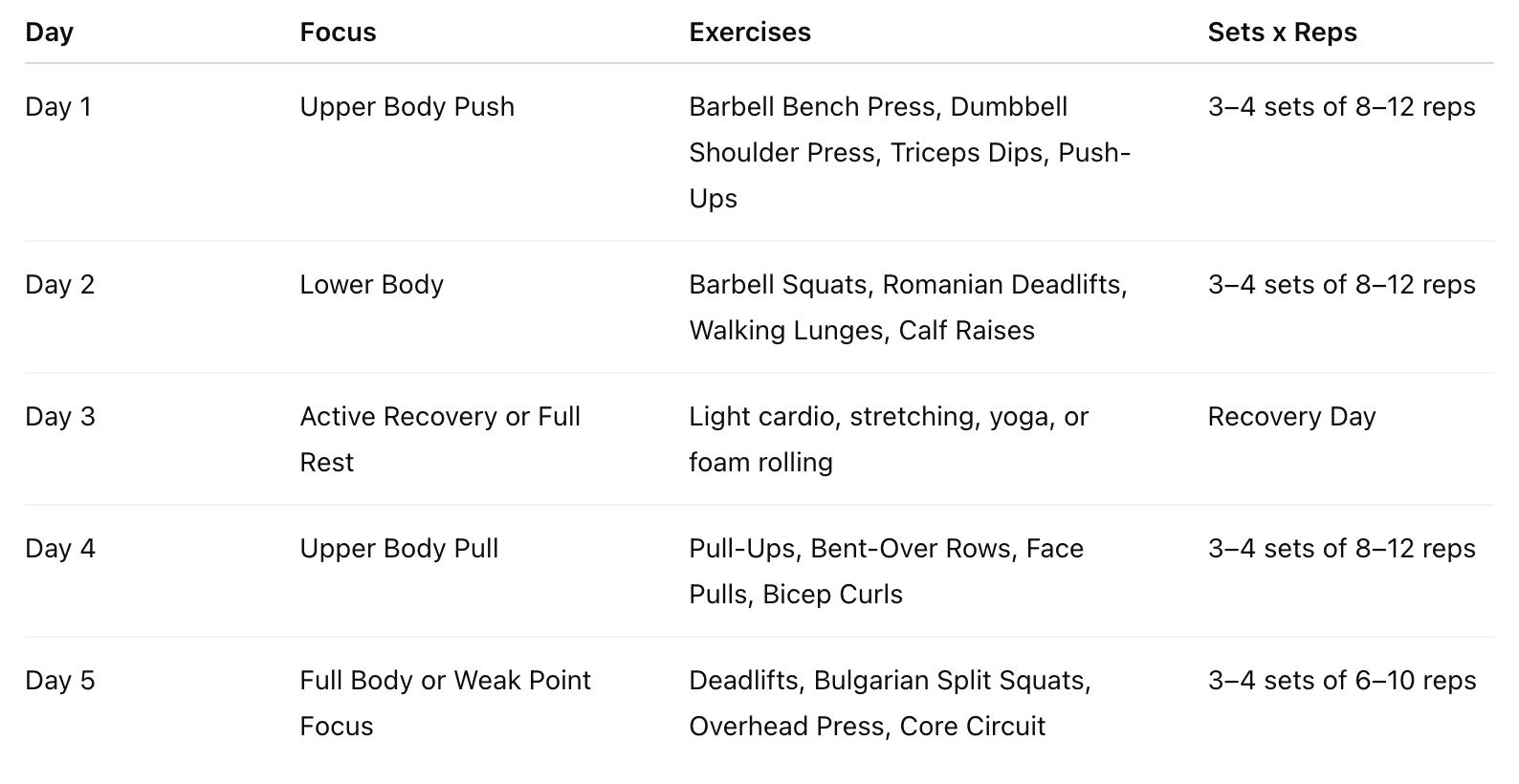 lean muscle weekly split lean muscle weekly split