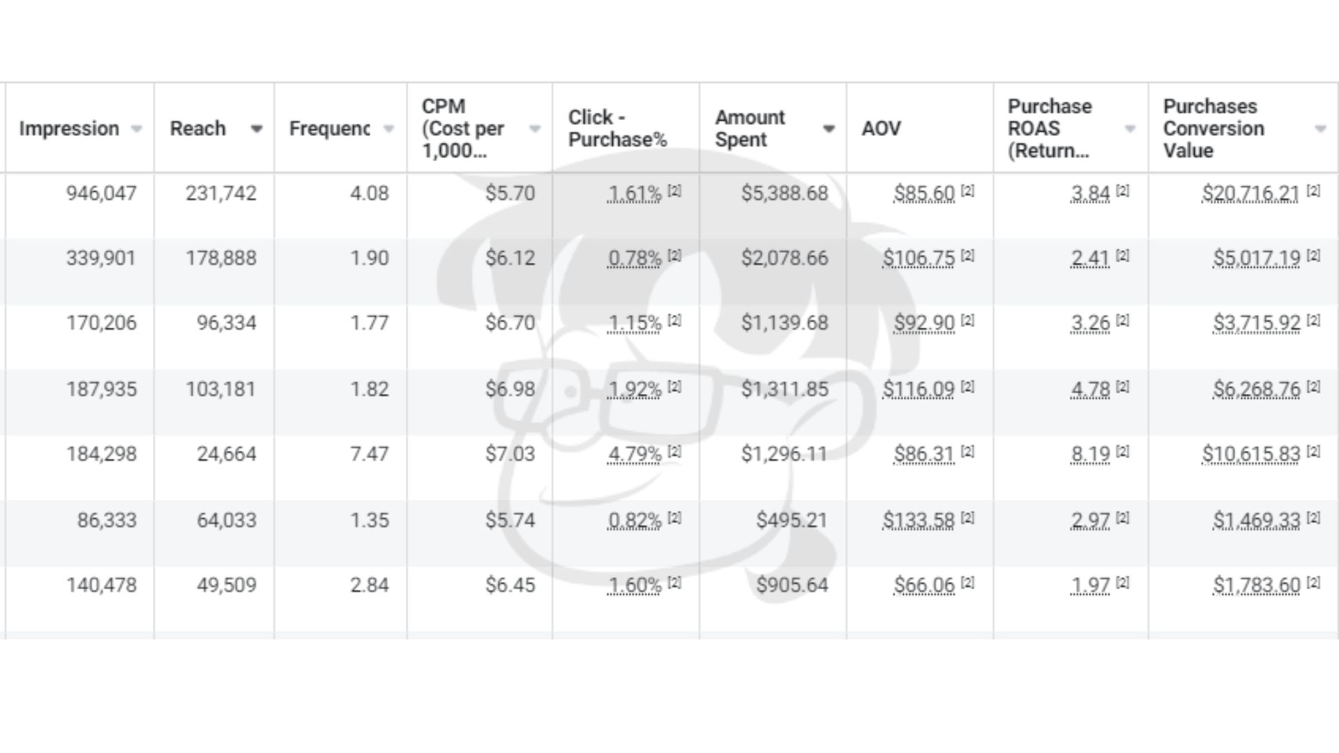 UNI Marketing Agency FSN PPC Case Study UNI Marketing Agency FSN PPC Case Study
