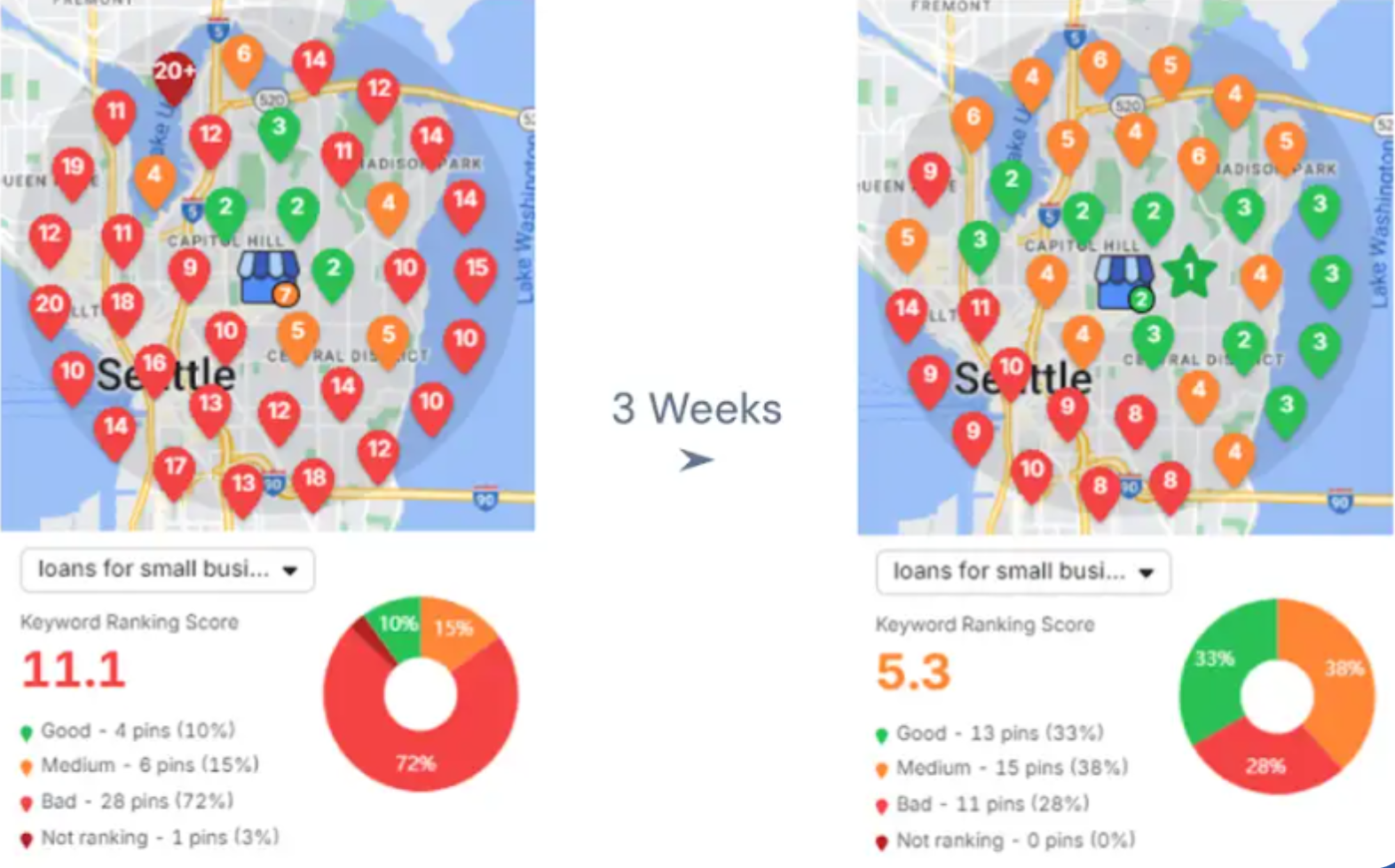 Financial Group SEO Results