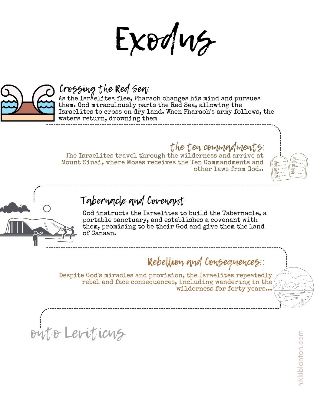 exodus recap 2