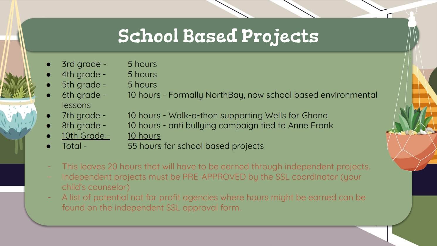 SSL Slideshow Slide 3: School based projects (up to 55 of 75 needed hours)