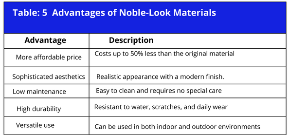 table table