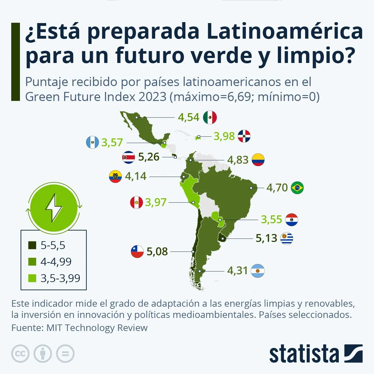 Latinoamerica para un futuro limpio Latinoamerica para un futuro limpio