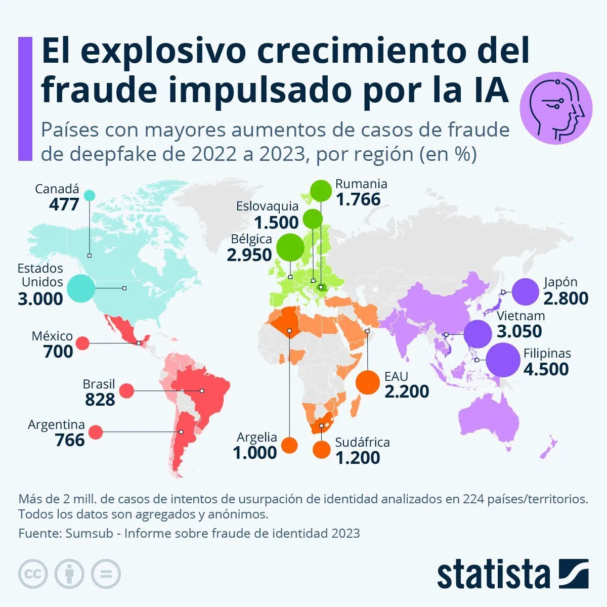 El explosivo crecimiento del fraude impulsado por la IA El explosivo crecimiento del fraude impulsado por la IA