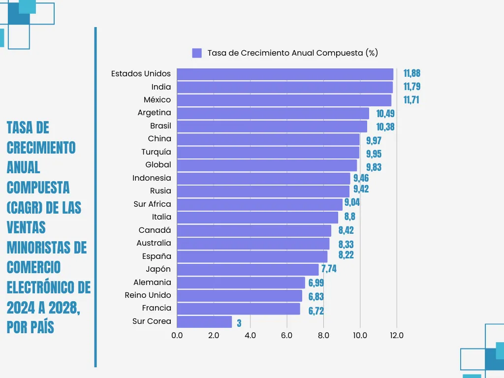 Tasa de crecimiento anual Tasa de crecimiento anual