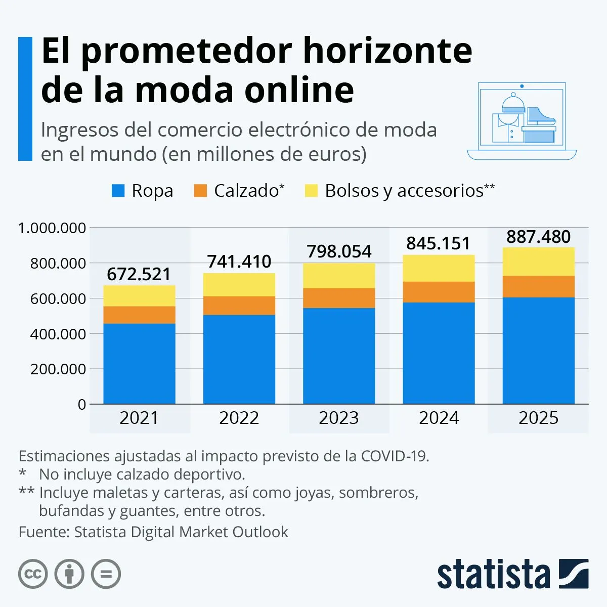 el prometedor horizonte