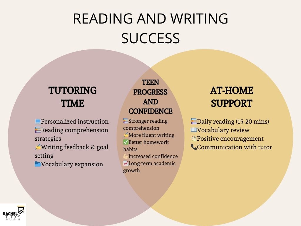 Reading at home tips for parents
