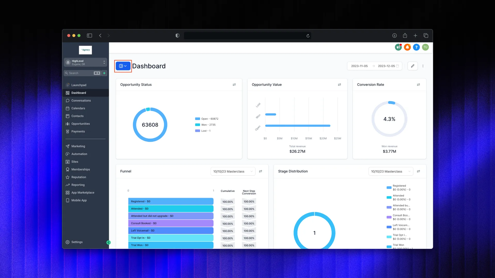 GoHighLevel dashboard showing CRM, pipelines, and unified inbox for multi-channel communication