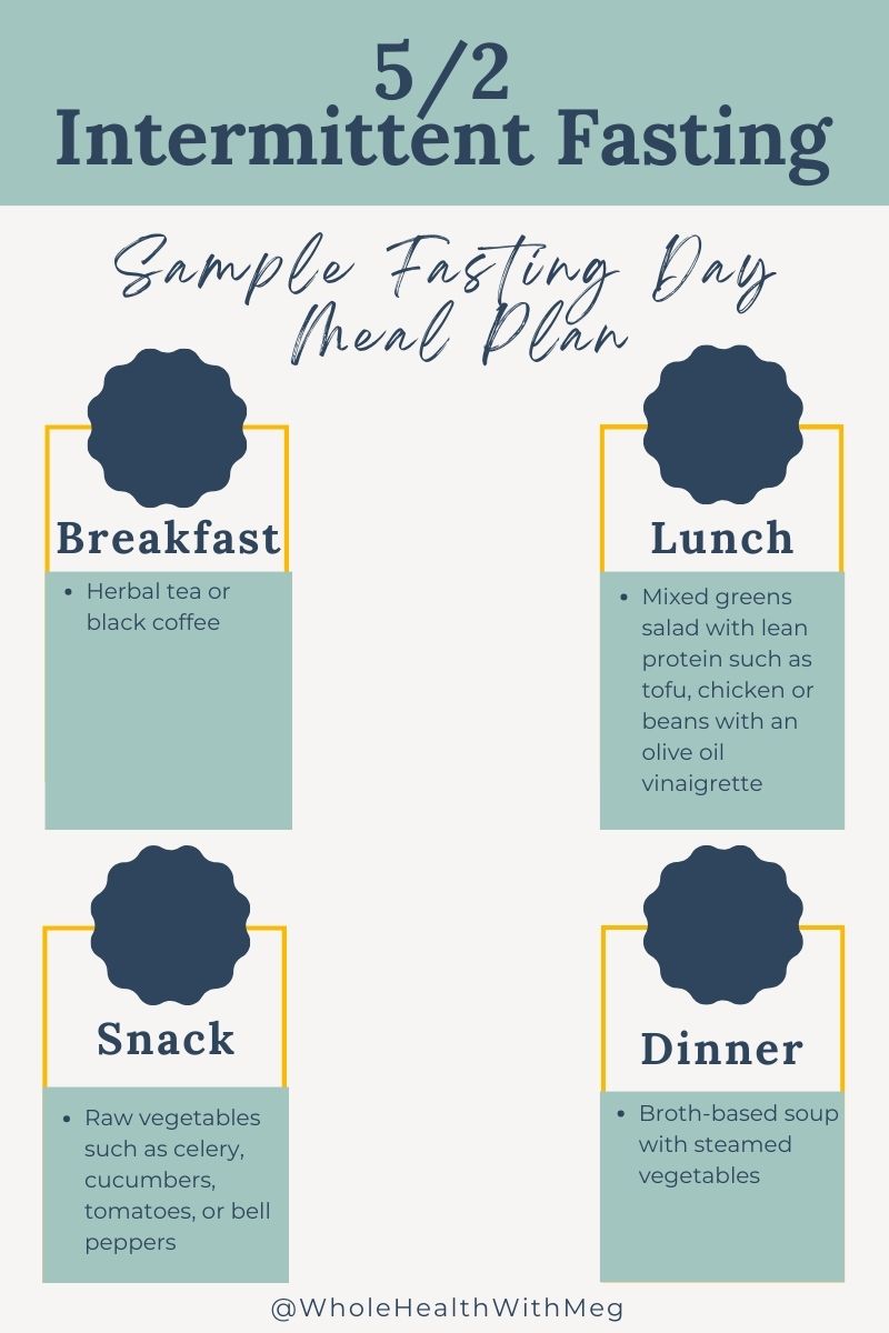5/2 intermittent fasting meal plan 