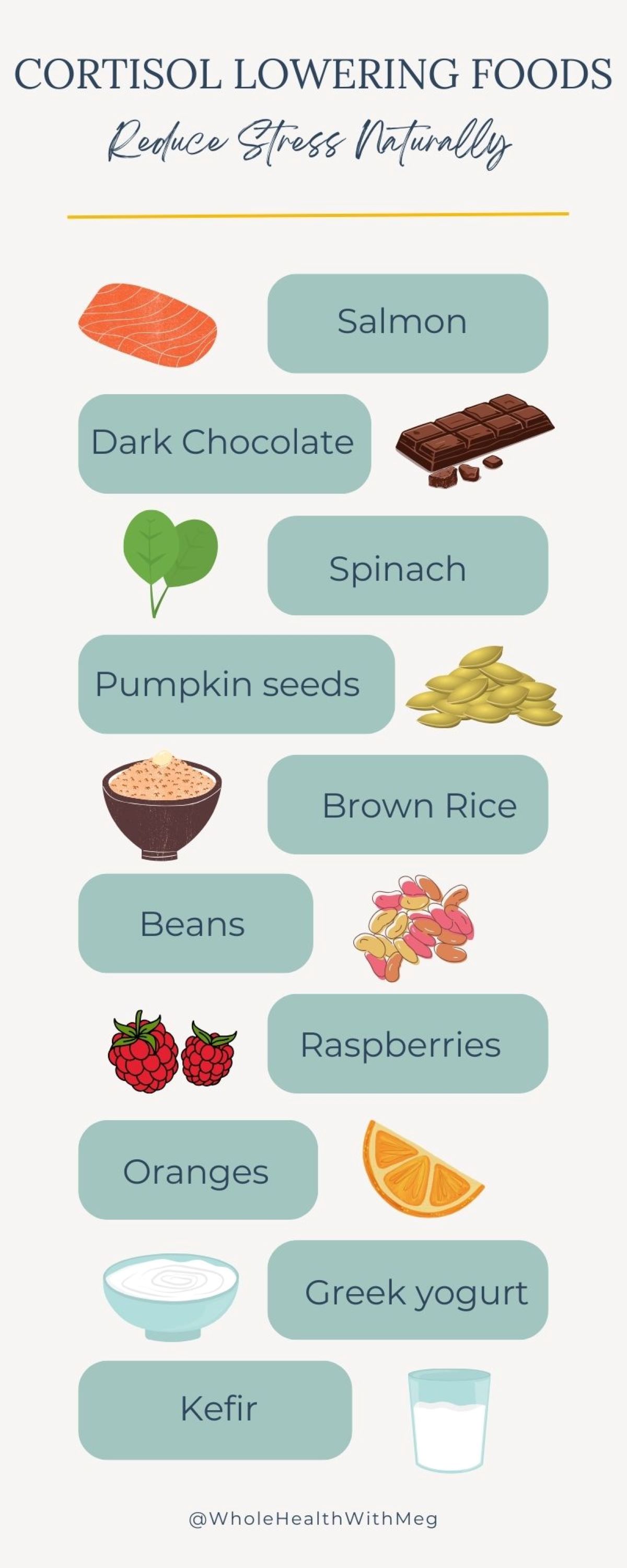 cortisol lowering foods graphic
