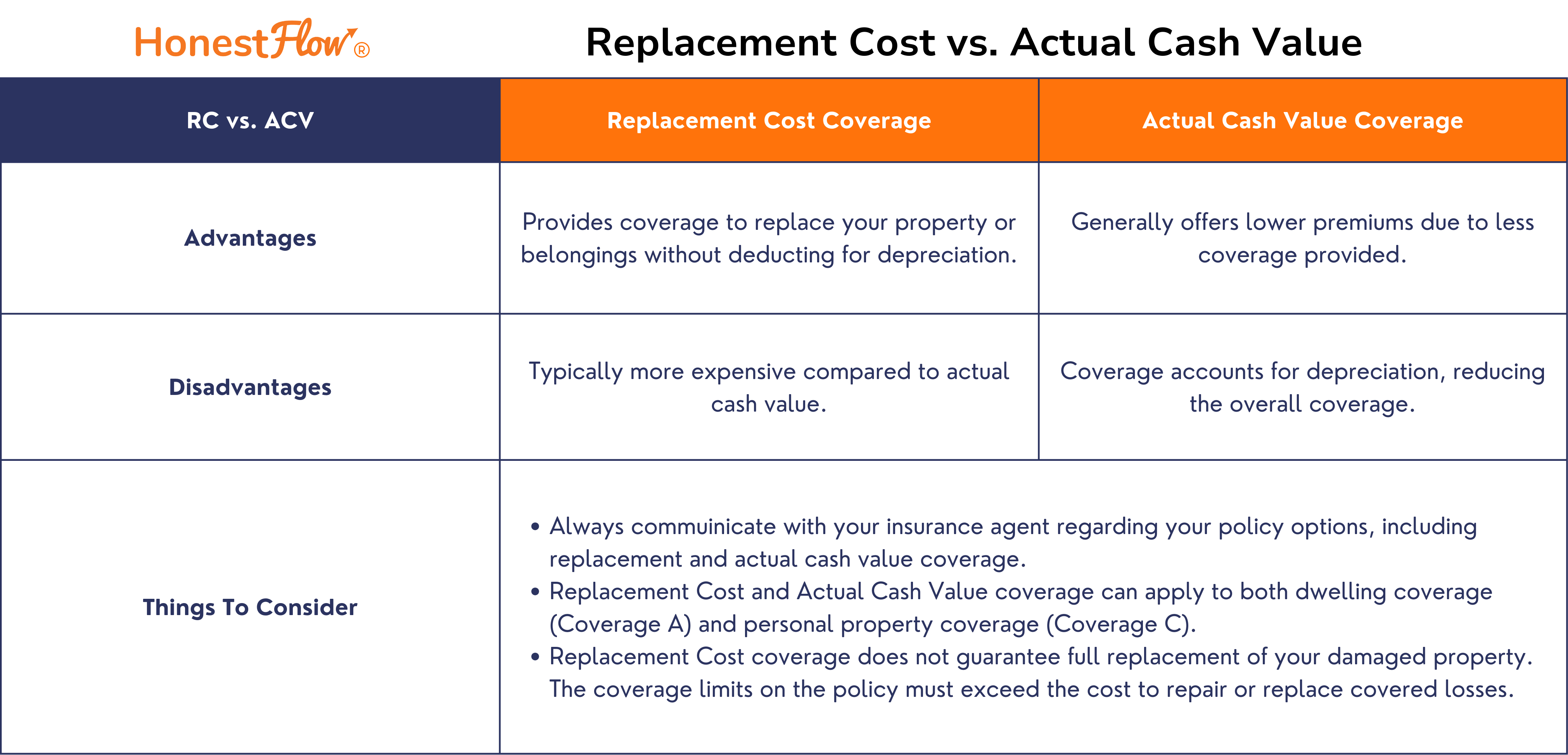 Actual Cash Value vs. Replacement Cost