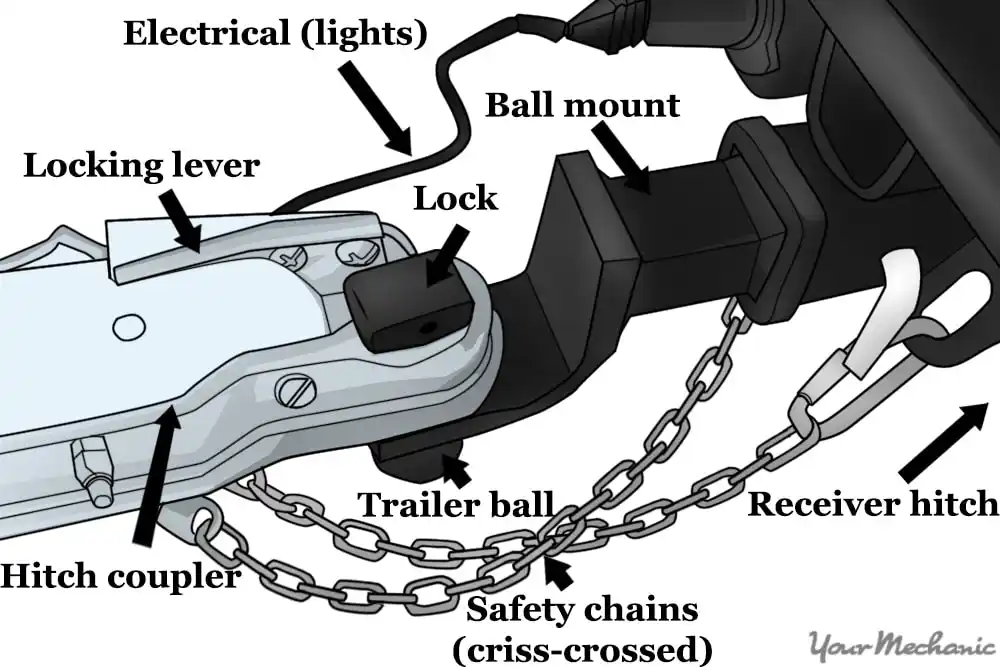How To Prepare Your Vehicle For Towing A Trailer How To Prepare Your Vehicle For Towing A Trailer