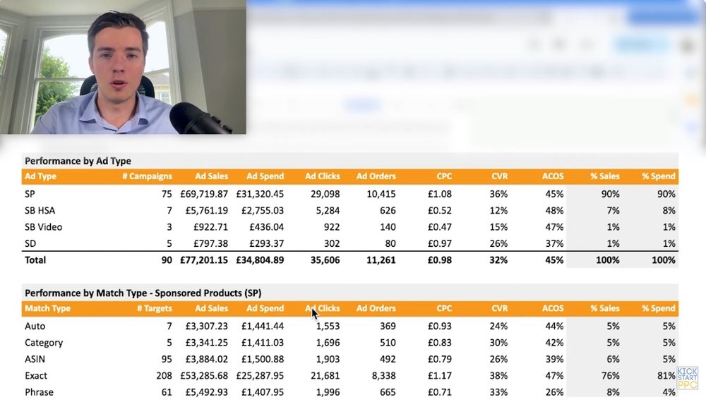 Kickstart PPC Brandyn Launching on Amazon UK as a US seller Kickstart PPC Brandyn Launching on Amazon UK as a US seller