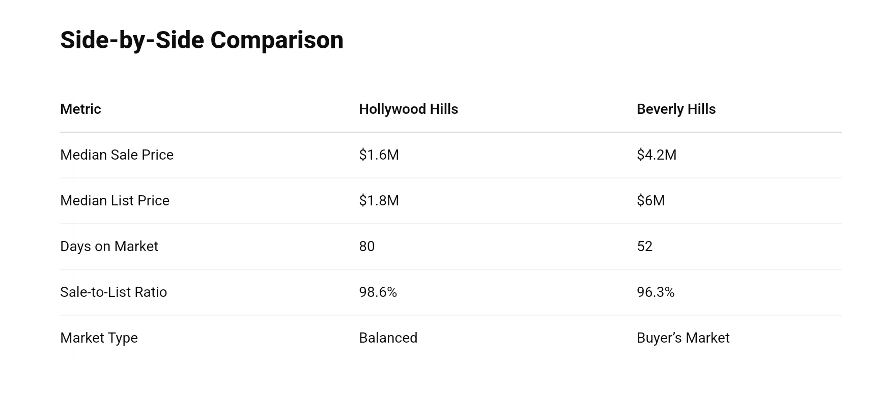 Beverly hills Beverly hills