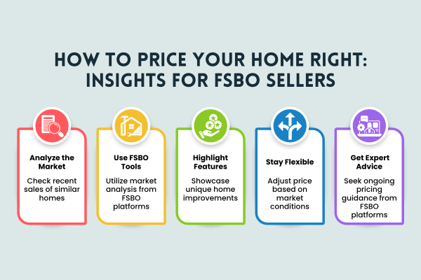 how to price your home accurately for FSBO sale, pricing strategies for FSBO home sellers, market analysis tips for FSBO home pricing