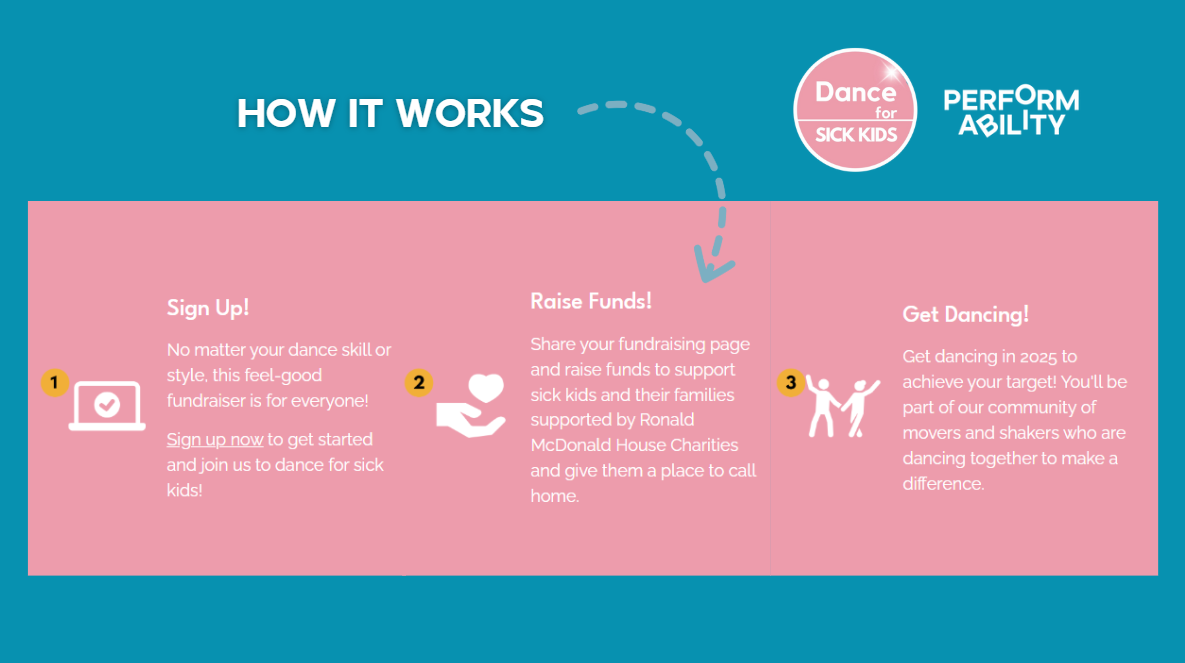 Perform Ability Is Dancing for Sick Kids – And You Can Too! Perform Ability Is Dancing for Sick Kids – And You Can Too!