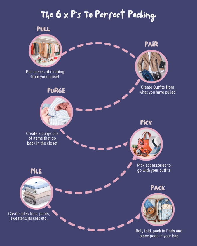 Women Traveling Solo Packing 6 P's