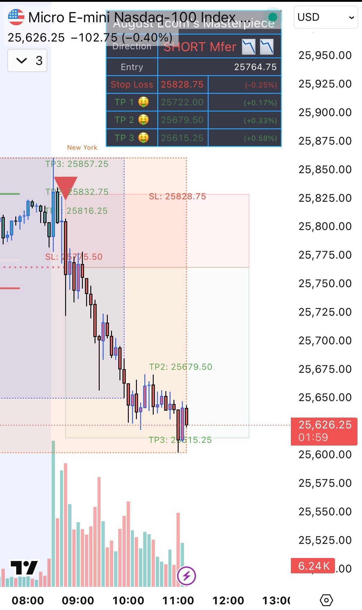 Multi-signal market structure view
