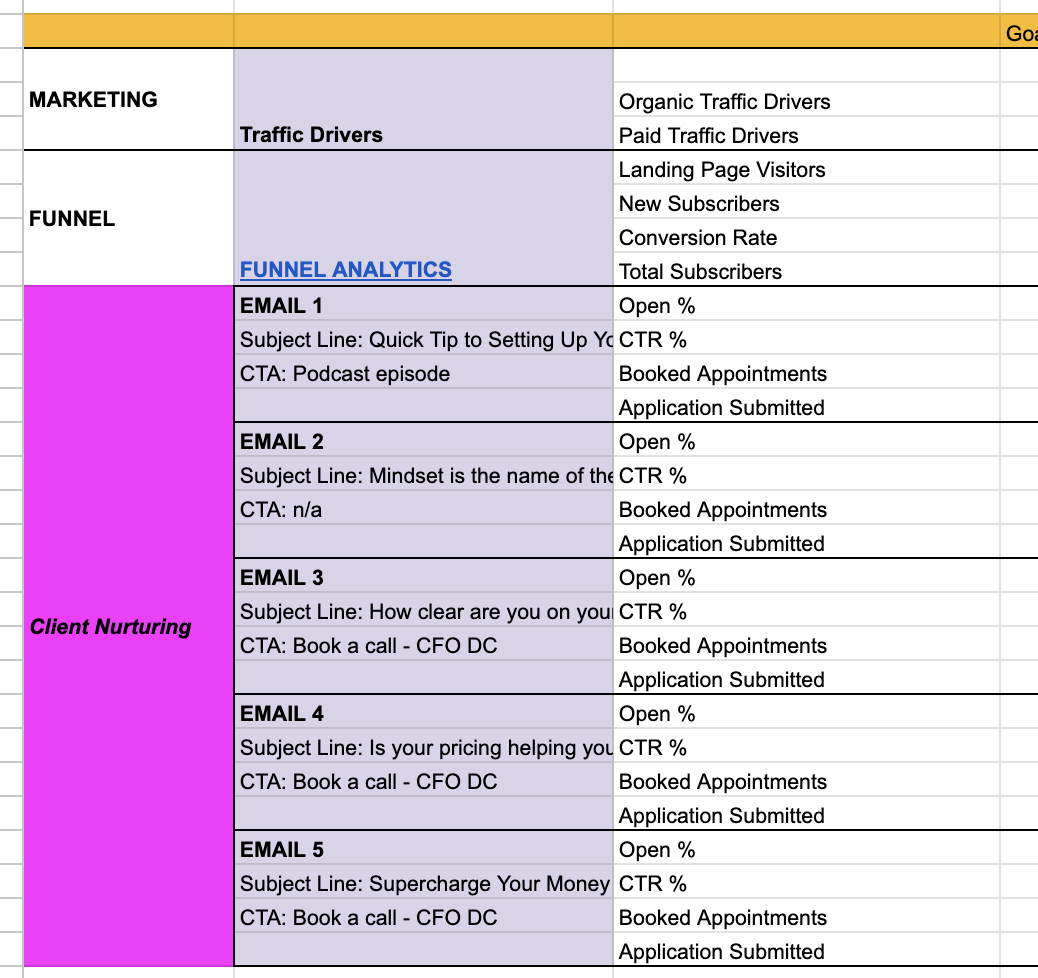 Funnel Tracker - Marketing Metrics to Track Your Funnel