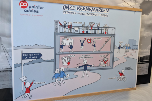 visuele kernwaarden en teamdoelen