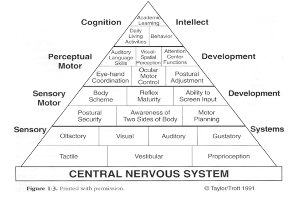 pyramind pyramind