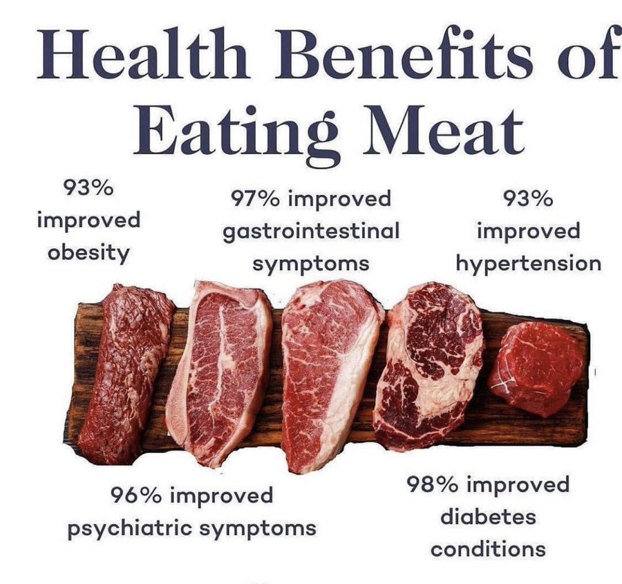 Health benefits of eating meat