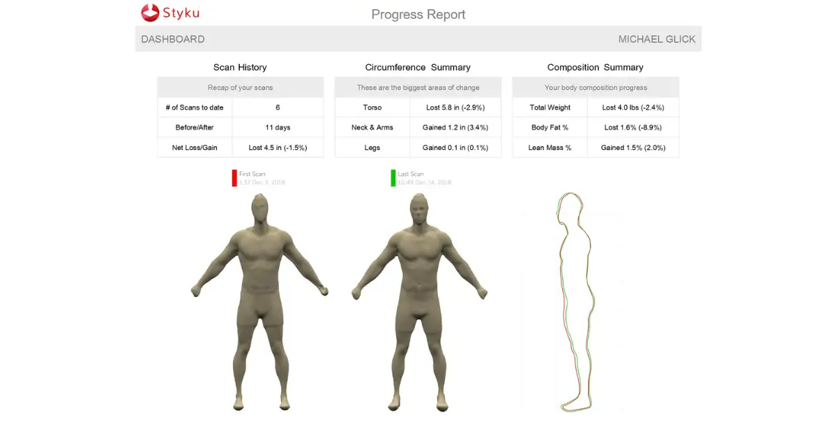 3D body scan progress report showing front and side body models with metrics on circumference, body composition, and weight changes over time. 3D body scan progress report showing front and side body models with metrics on circumference, body composition, and weight changes over time.