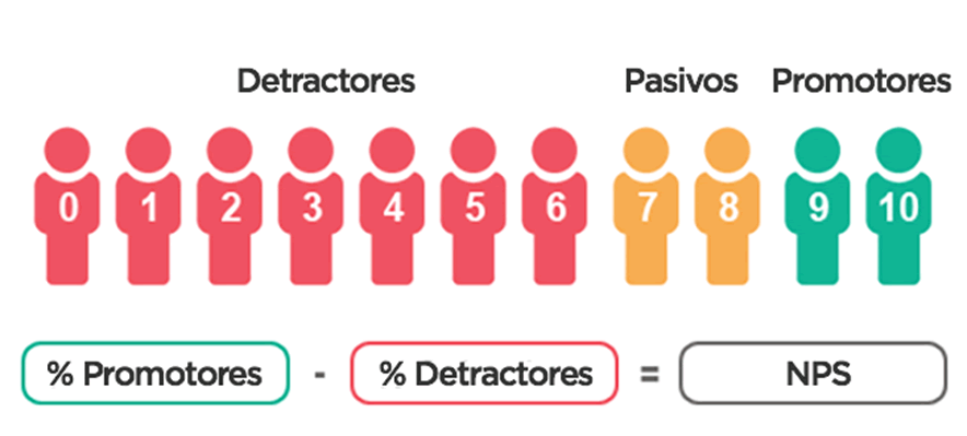 satisfaccion de clientes satisfaccion de clientes