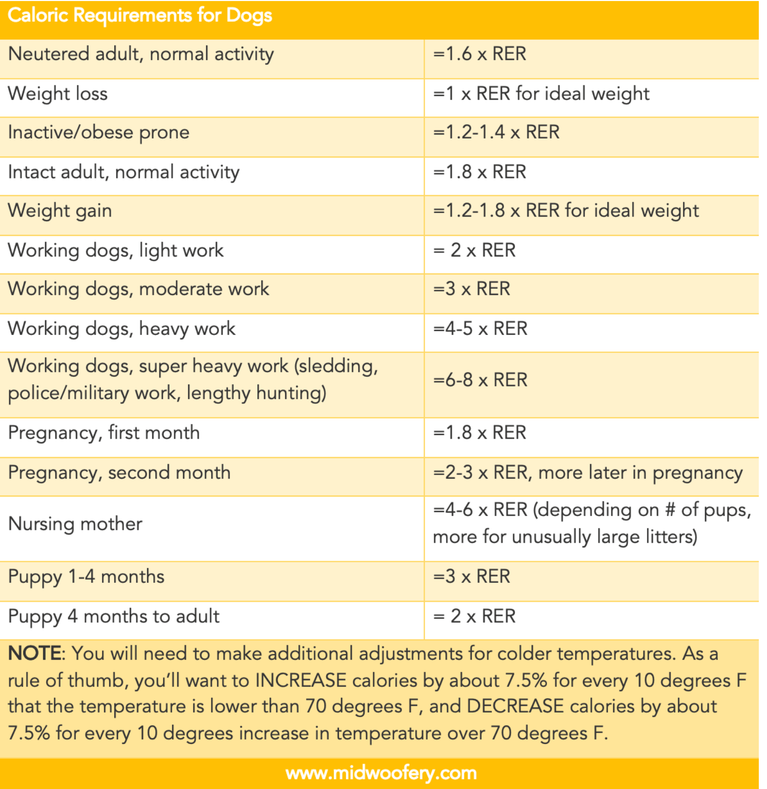 a-guide-to-nutrition-for-mini-golden-retrievers