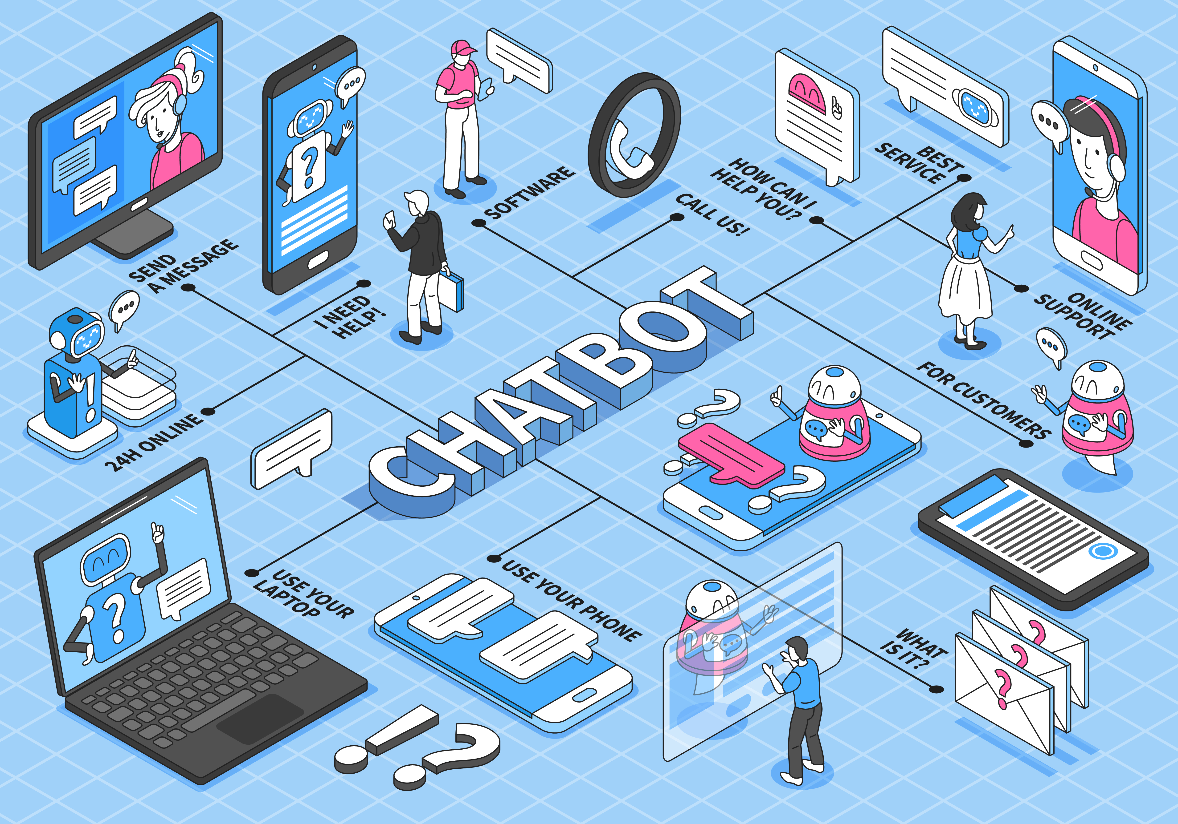 AI Chatbot for Business Growth AI Chatbot for Business Growth