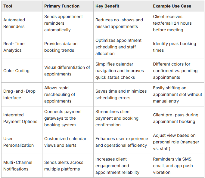 Table: Calendar Efficiency Tools Comparison Table: Calendar Efficiency Tools Comparison