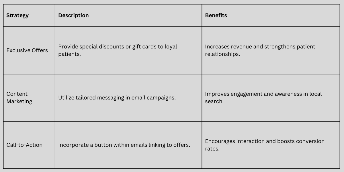 patient email strategy