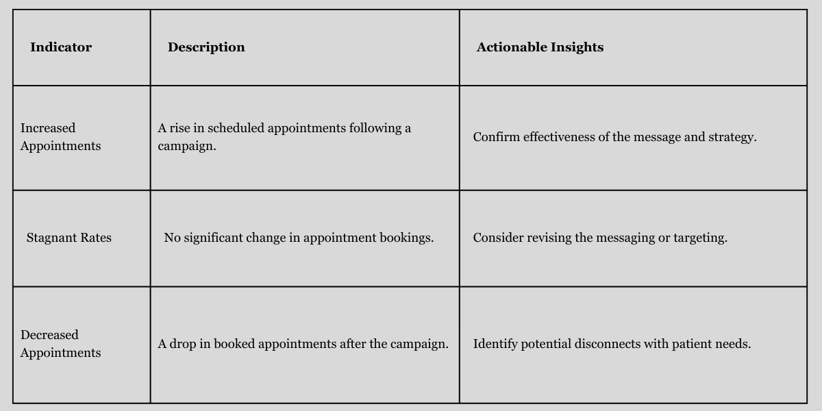 increase appointments