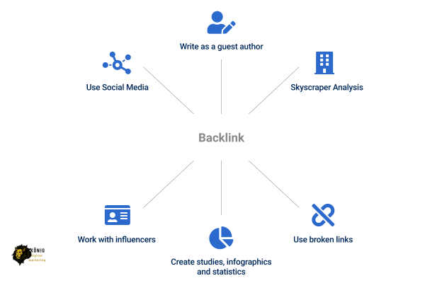 backlinks for seo