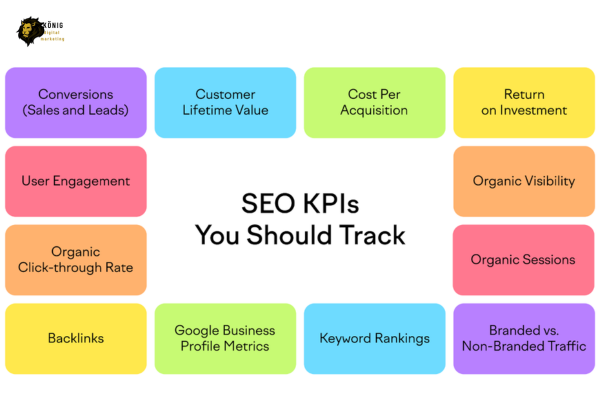 seo kpis