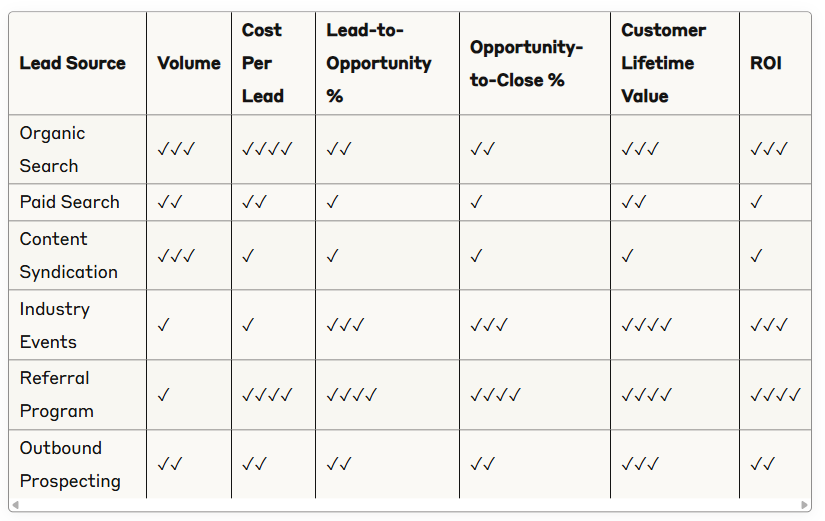 lead source lead source