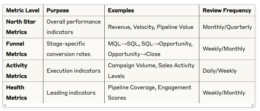 Revenue Team Metrics Revenue Team Metrics