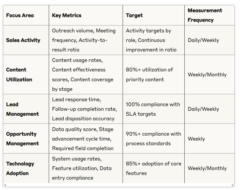 Operational Execution Metrics Operational Execution Metrics