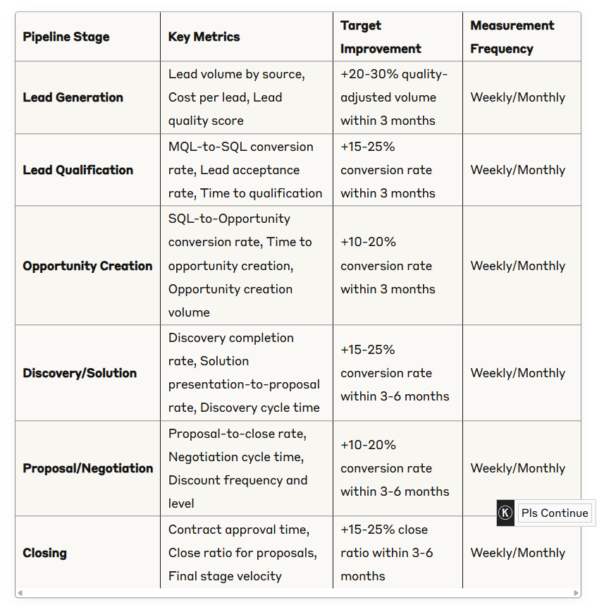 Funnel Performance Metrics Funnel Performance Metrics