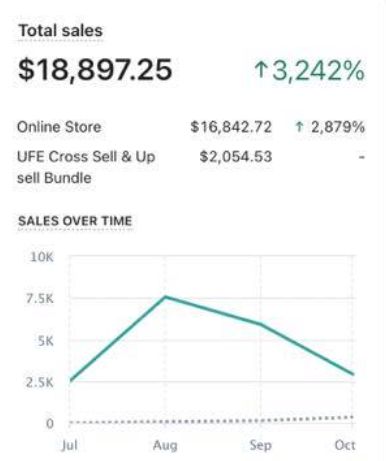 Sales