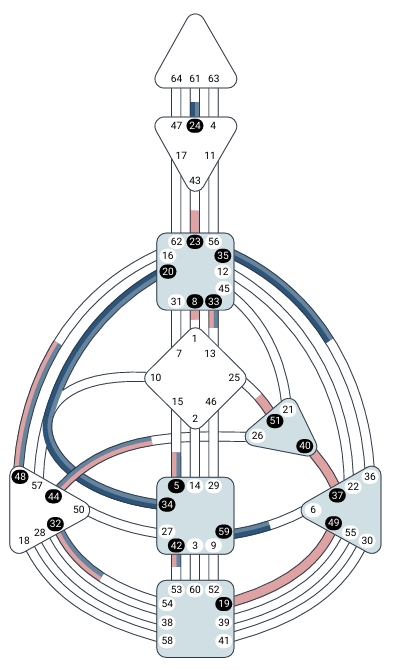 Human Design Bodygraph