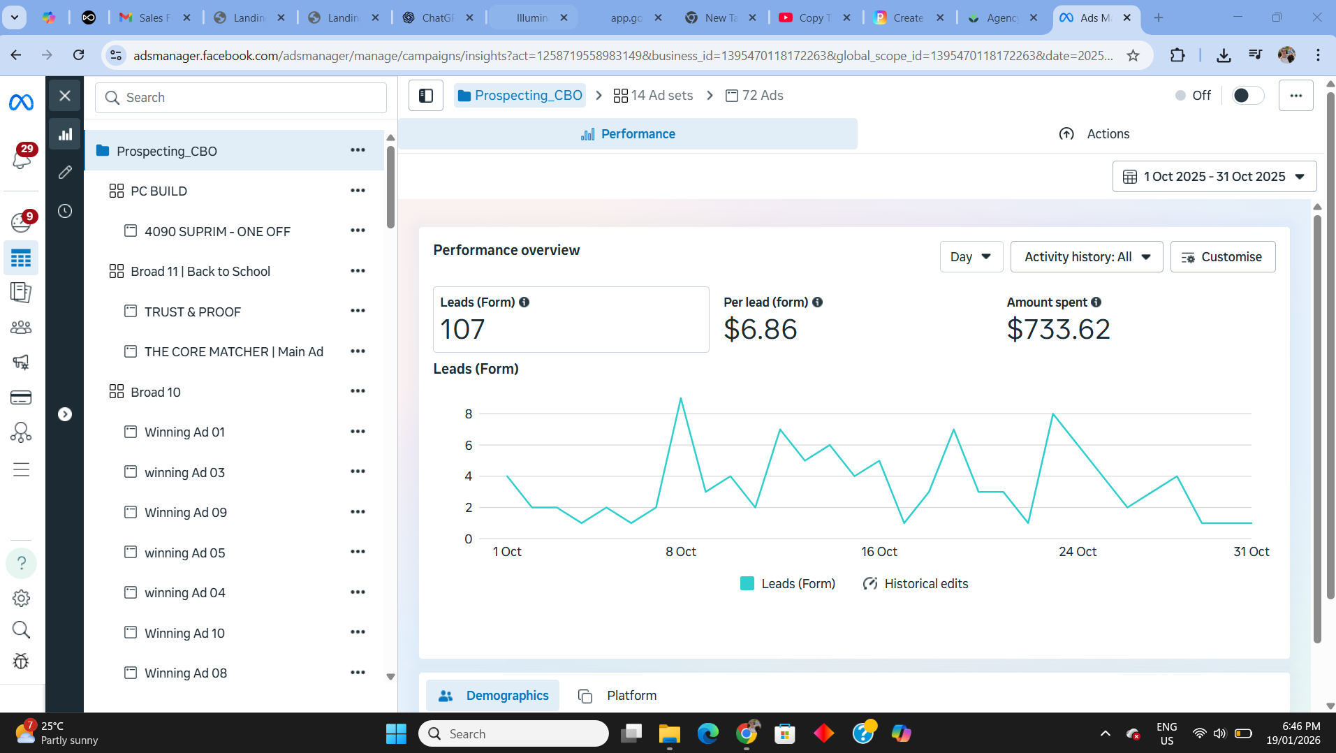Ads Manager screenshot: 107 leads at $6.86 per lead over 30 days