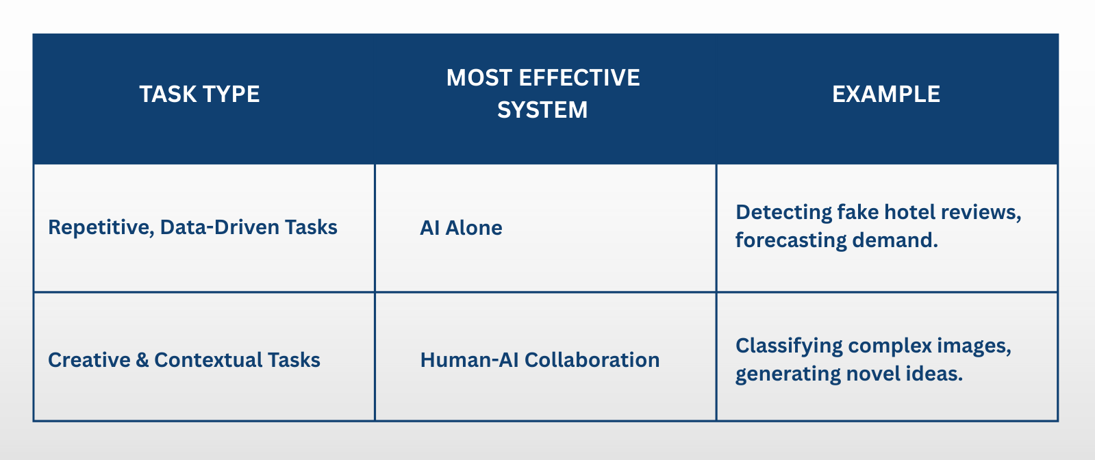 Augmentation Over Automation