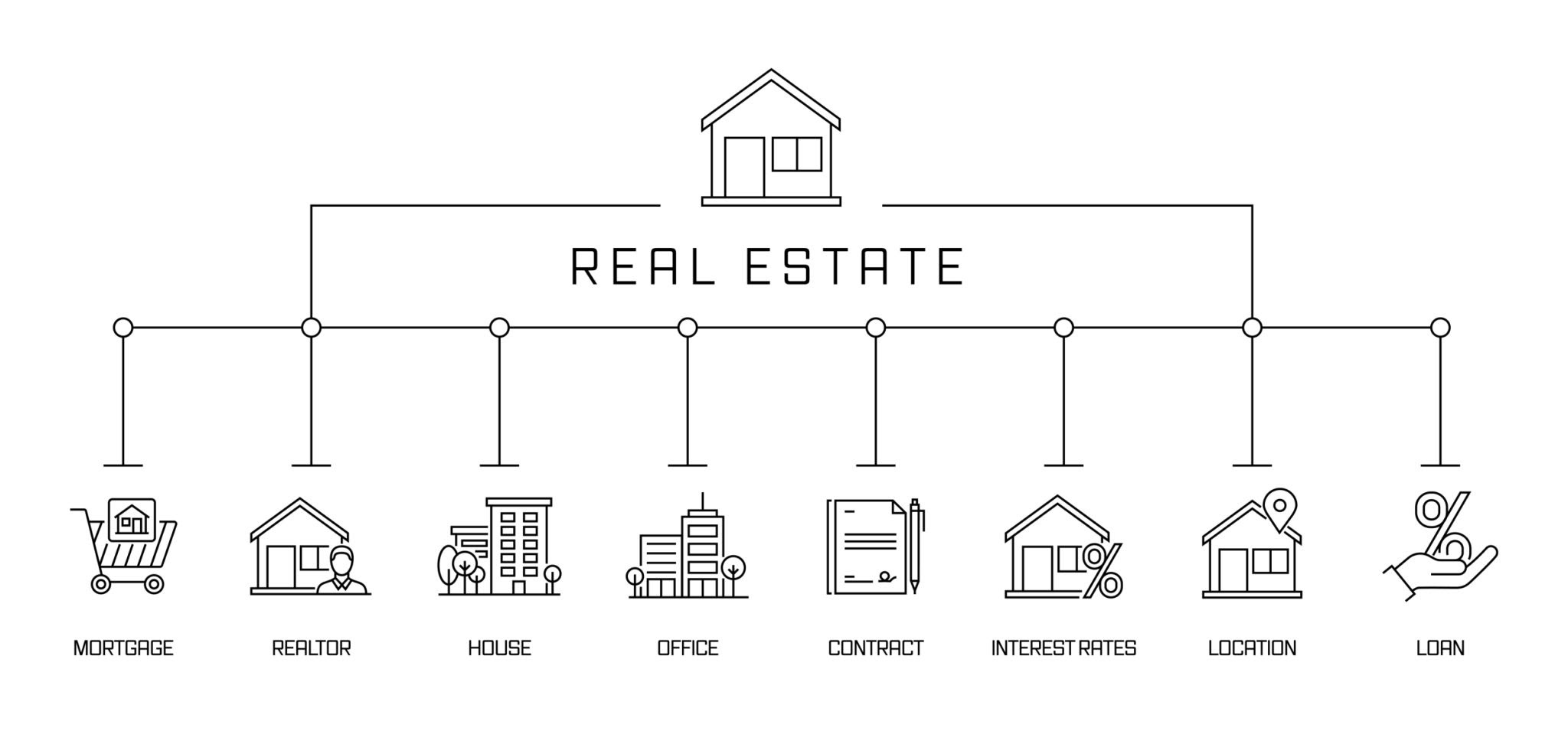 home selling considerations 