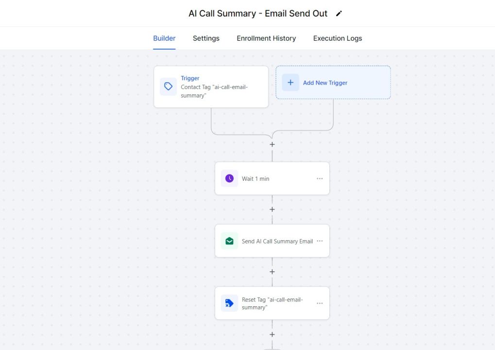 A workflow automation interface illustrating the integration of AI with existing business processes. The visual shows a sequence of automated tasks triggered by specific conditions, highlighting how AI can streamline operations and enhance efficiency within current systems. A workflow automation interface illustrating the integration of AI with existing business processes. The visual shows a sequence of automated tasks triggered by specific conditions, highlighting how AI can streamline operations and enhance efficiency within current systems.