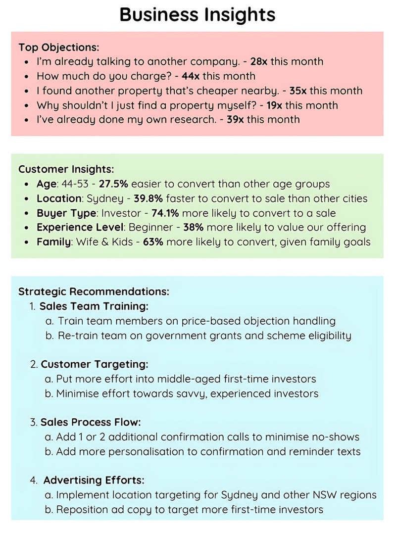 Business Insights Business Insights